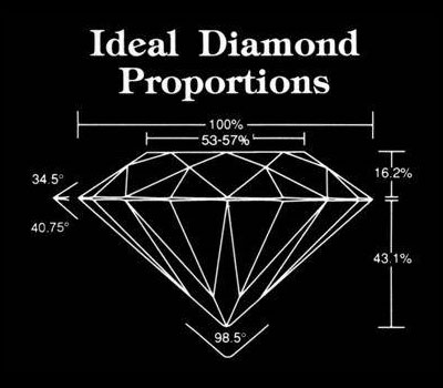 Diamond Education at Fountain City Jewelers